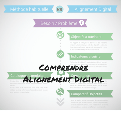 alignement-digital