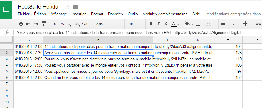 tableau de publication hootsuite